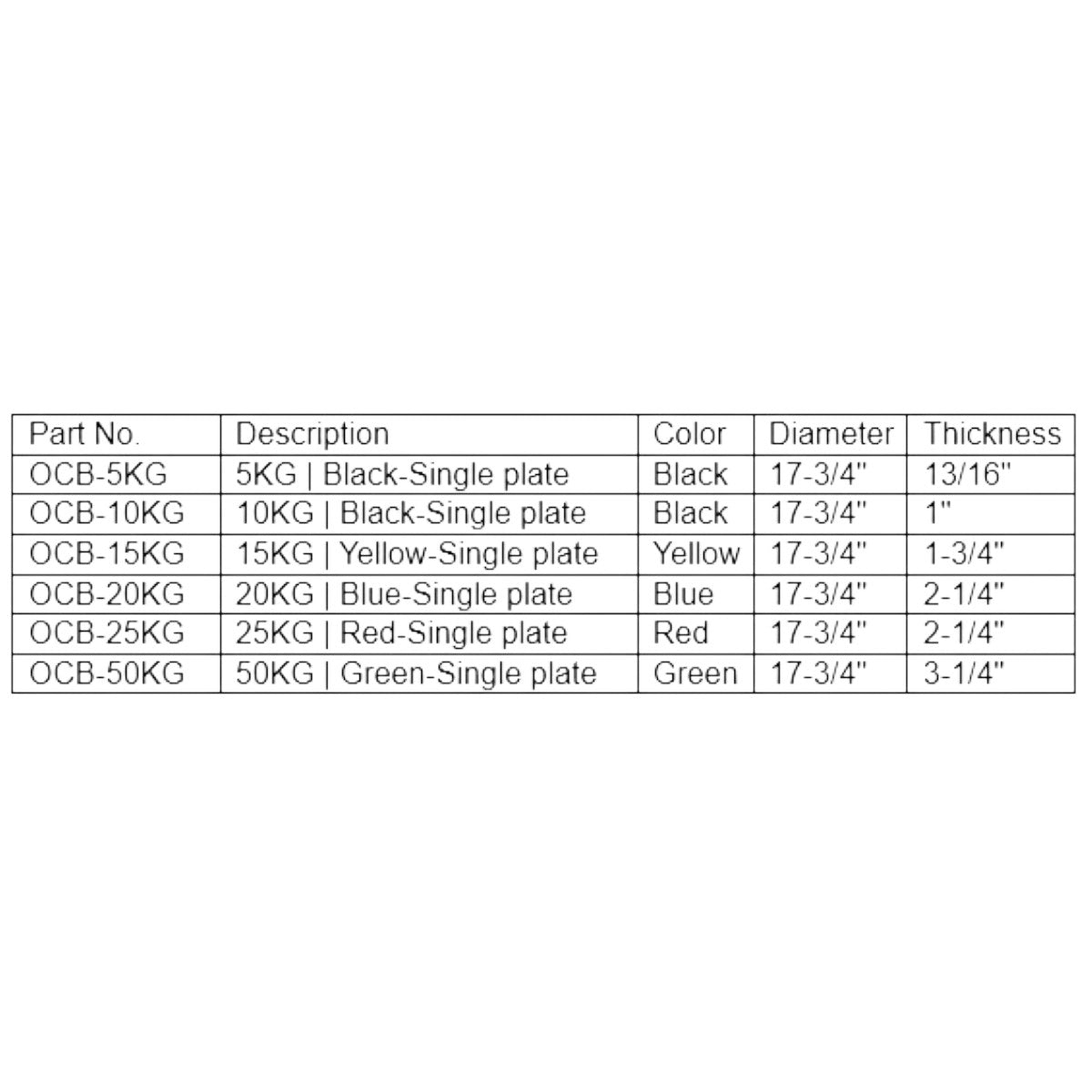 Ivanko OCB Olympic Calibrated Bumper Plates specs