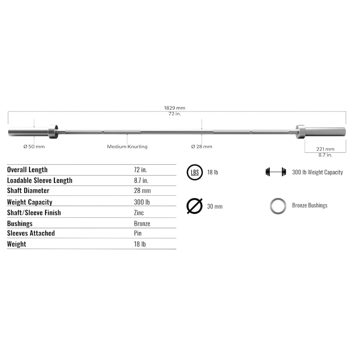 Troy Barbell VTX GOB-300LZ Light Weight Aluminum Olympic Bar Specifications.