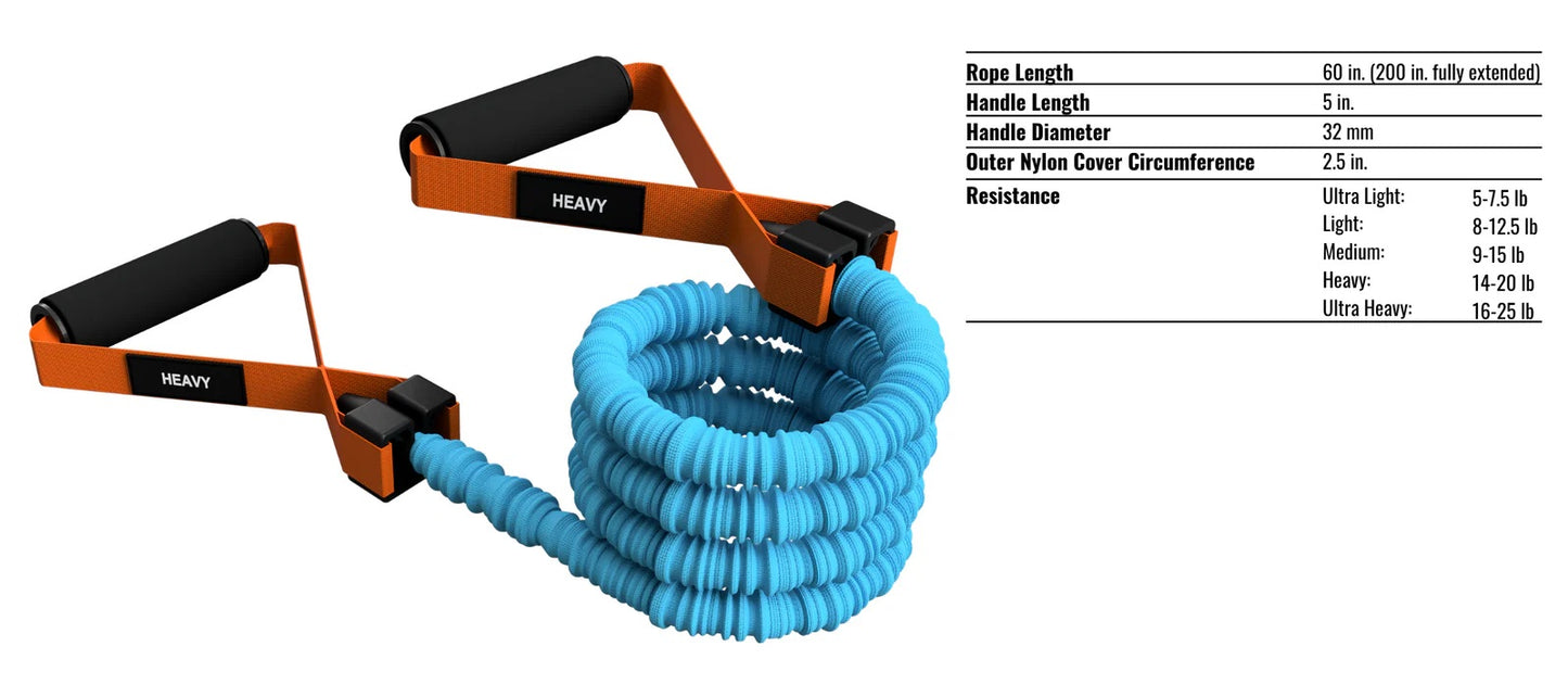 GVCT Resistance Bands specs.