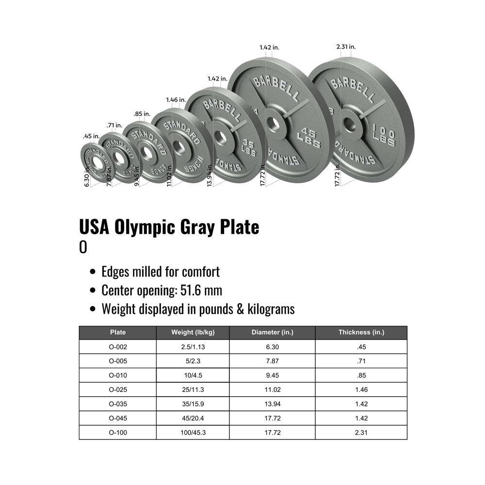 Troy Barbell USA Sports O Gray Olympic Weight plate specifications.