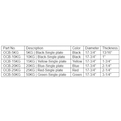 Ivanko OCB Olympic Calibrated Bumper Plates specs