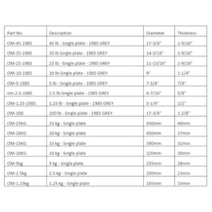 Ivanko Olympic 1985 Grey Machined Plate OM Series specs