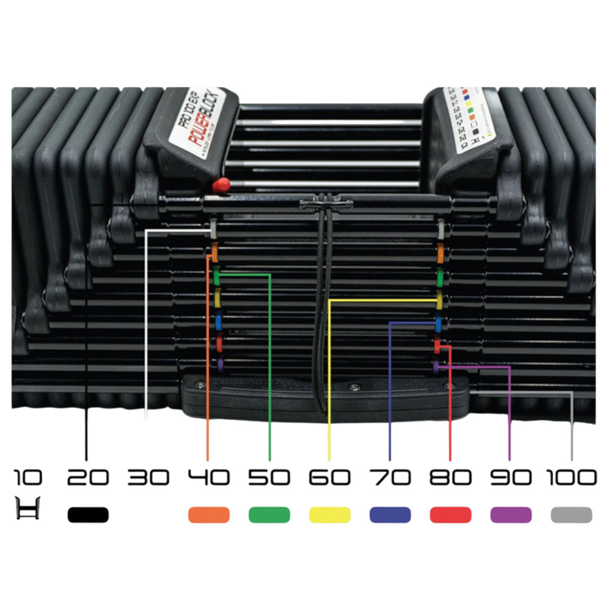 PowerBlock Pro 100 EXP Adjustable Dumbbells weight rail color coding.