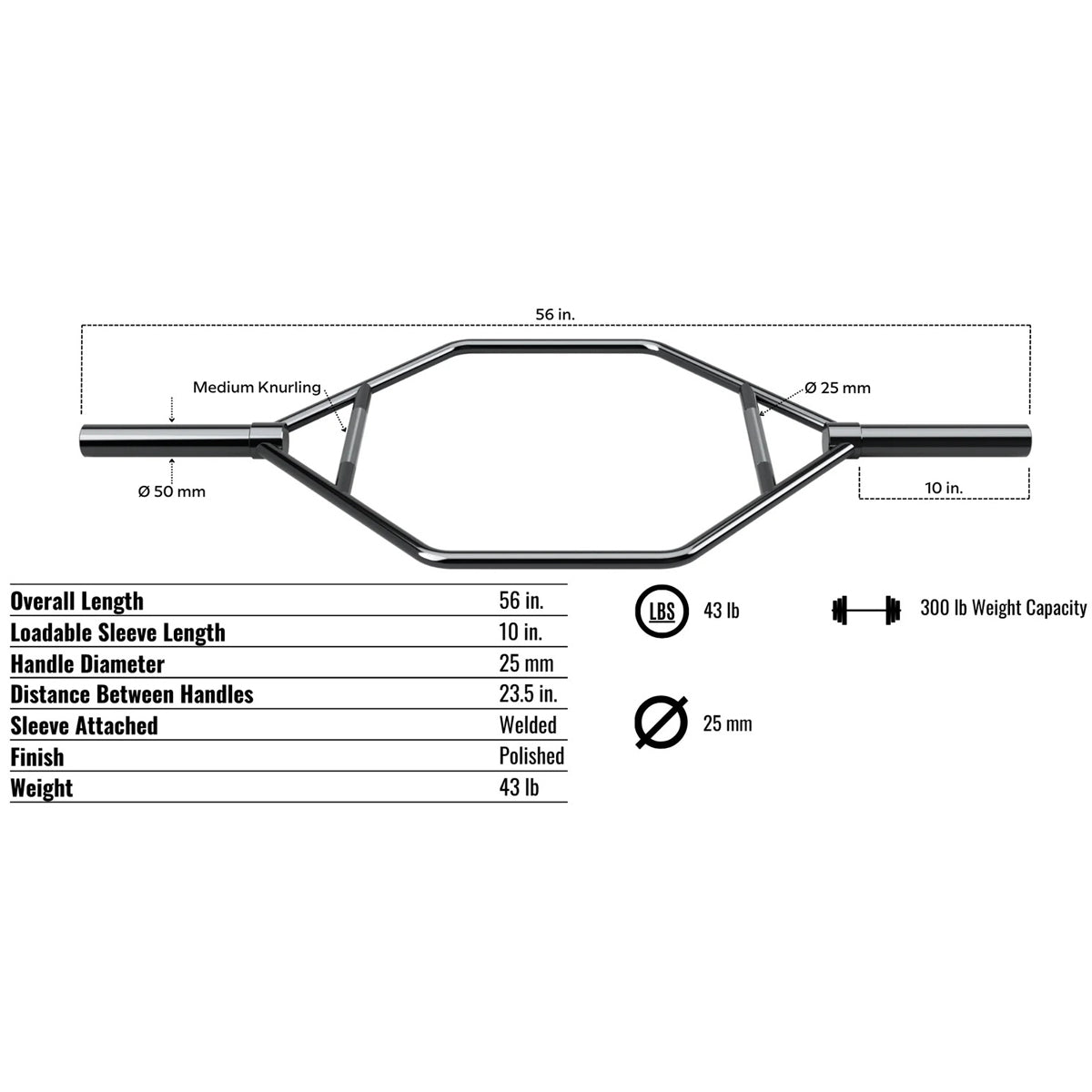 Troy Barbell USA Sports GOT-56 Olympic Hex Bar specs