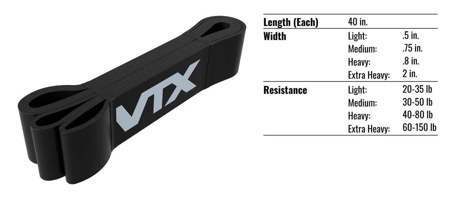 Troy Barbell VTX GVSBL Strength Bands Specifications.