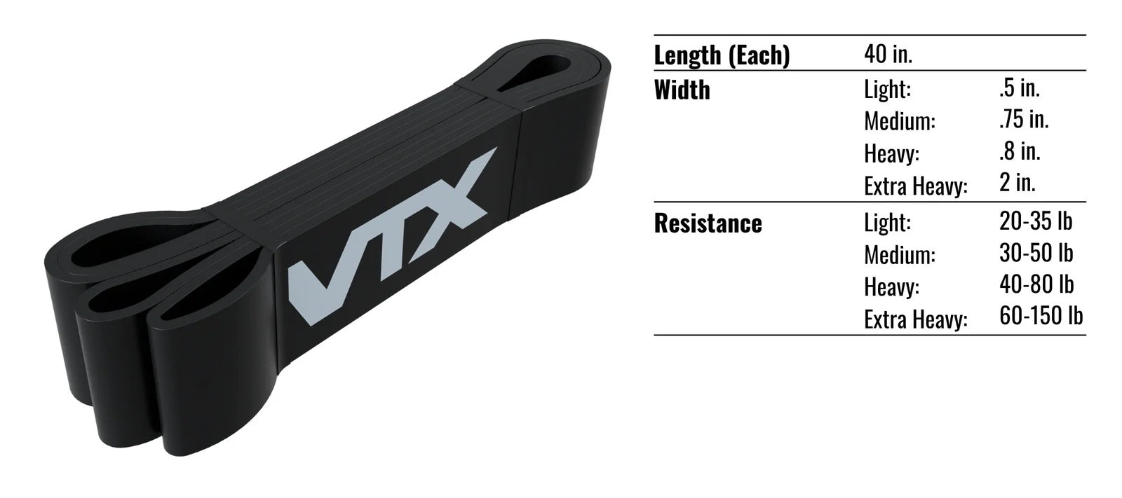 Troy Barbell VTX GVSBL Strength Bands Specifications.