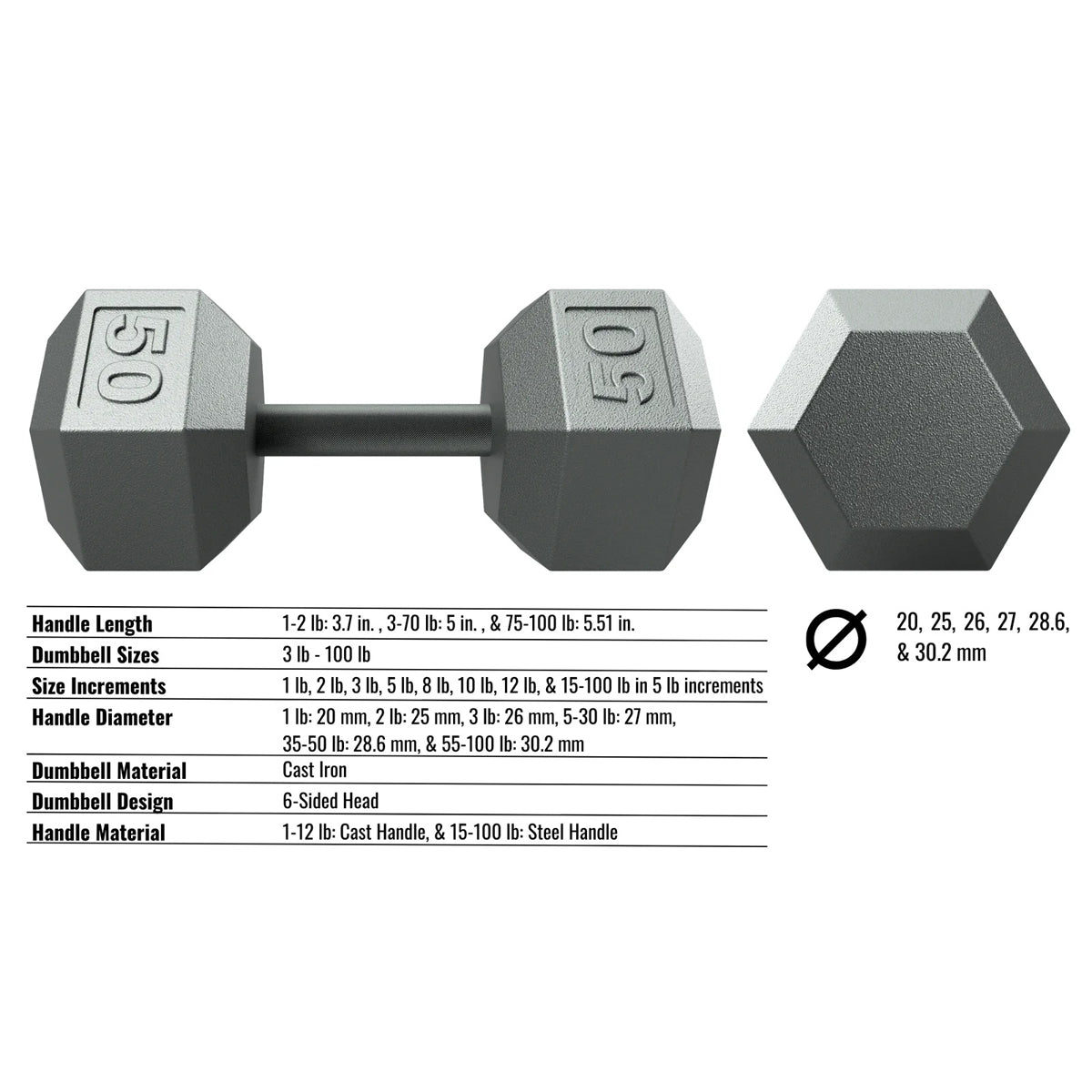 Troy Barbell USA Sports IHD Iron Hex Dumbbell Specifications.