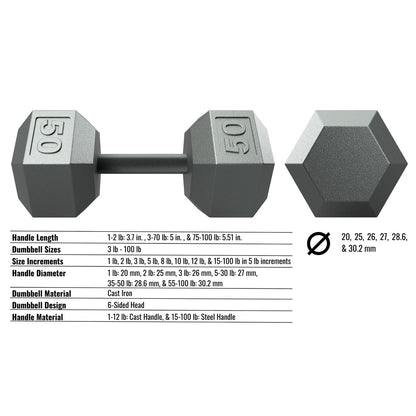 Troy Barbell USA Sports IHD Iron Hex Dumbbell Specifications.