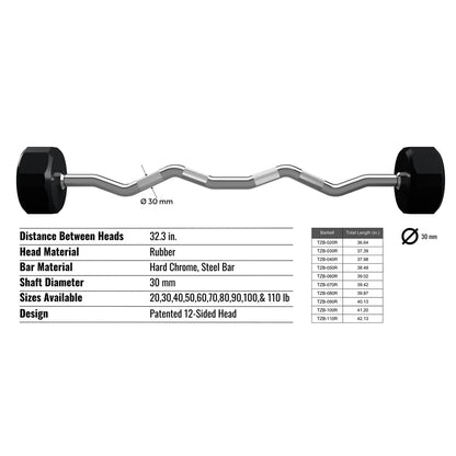Troy Barbell 12 Sided EZ Curl Rubber Encased Barbell specifications.