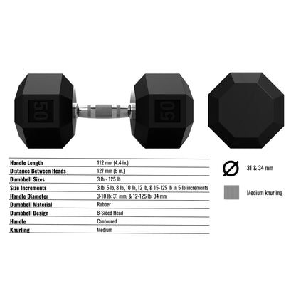 Troy Barbell VTX SD-R 8 Sided Rubber Encased Dumbbell specifications.